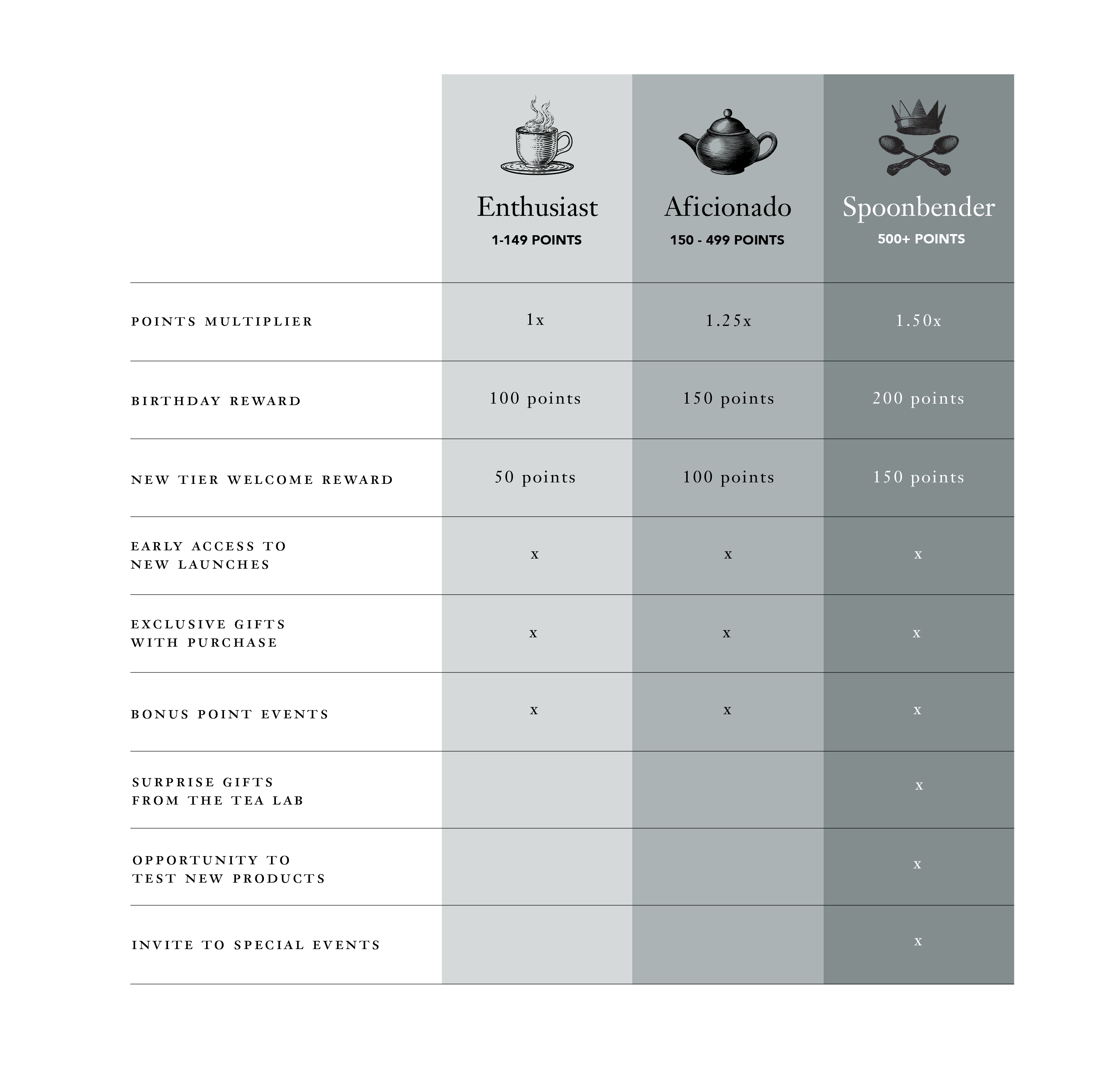 Rewards Smith Teamaker